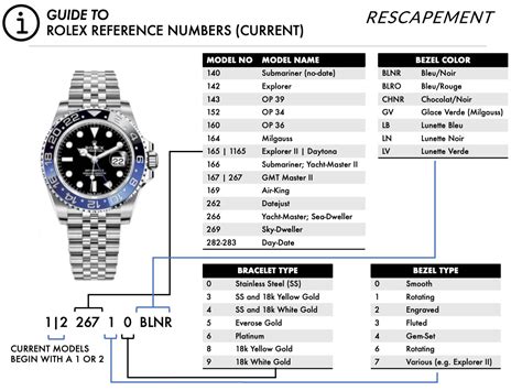 rolex watch serial numbers|rolex model numbers chart.